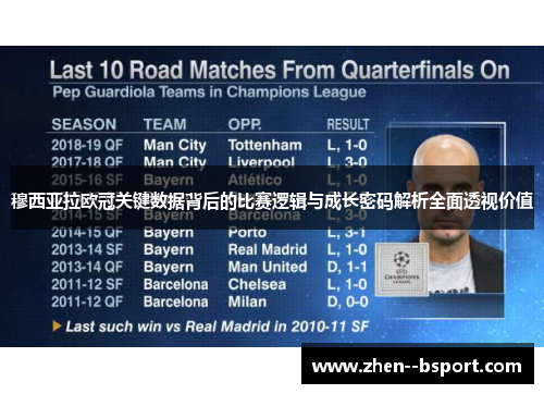 穆西亚拉欧冠关键数据背后的比赛逻辑与成长密码解析全面透视价值 穆西亚拉欧冠关键数据背后的比赛逻辑与成长密码解析全面透视价值