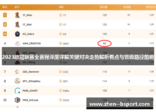 2023欧冠联赛全赛程深度详解关键对决走势解析看点与晋级路径前瞻 2023欧冠联赛全赛程深度详解关键对决走势解析看点与晋级路径前瞻