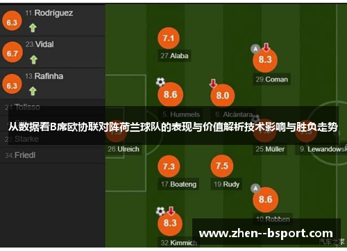 从数据看B席欧协联对阵荷兰球队的表现与价值解析技术影响与胜负走势 从数据看B席欧协联对阵荷兰球队的表现与价值解析技术影响与胜负走势