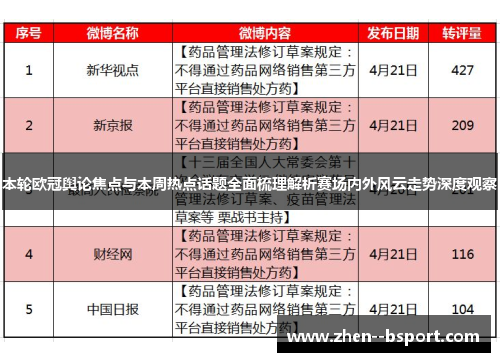 本轮欧冠舆论焦点与本周热点话题全面梳理解析赛场内外风云走势深度观察